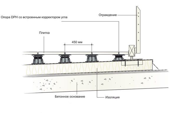 Проектирование и строительство плоских и эксплуатируемых кровель